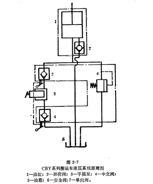 手動液壓搬運車液壓系統(tǒng)原理圖